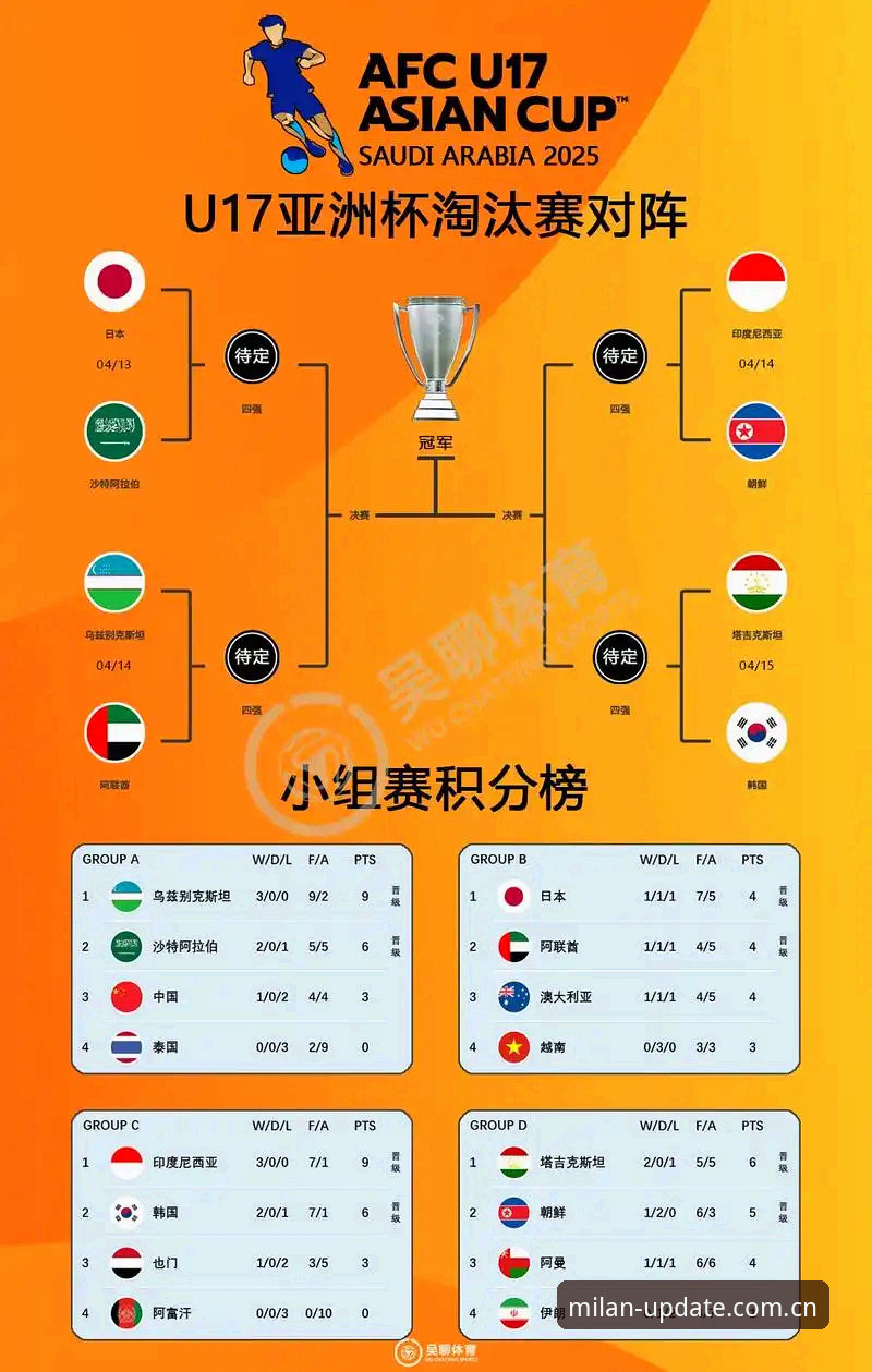 意甲豪门体验 3大看点解析U17世界杯分组:中国足球小将的挑战与机遇